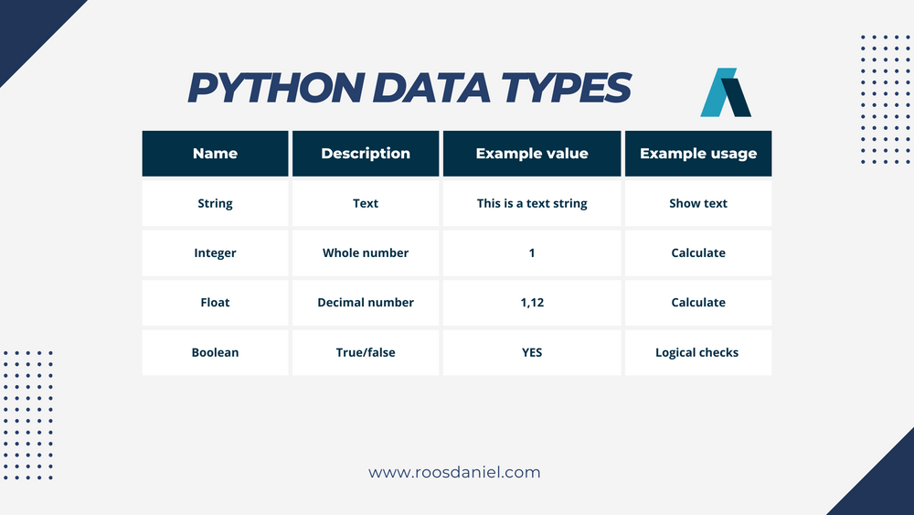 Python basics 2: What's your name?